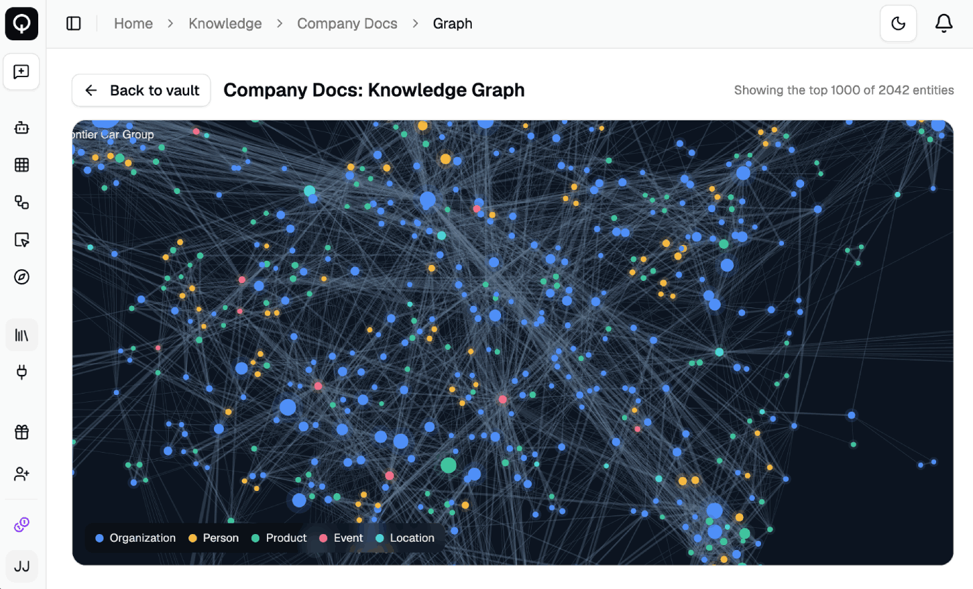 A knowledge graph of thousands of entities: organizations, people, products, events and locations, linked by the relationships found across company documents